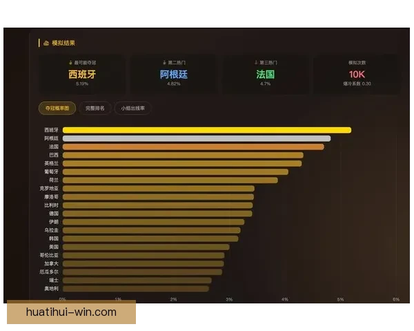 美加墨世界杯竞猜盘口解析与投注趋势深度分析