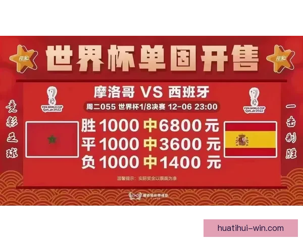 2026世界杯最新竞猜盘口分析及热门对阵胜负预测指南