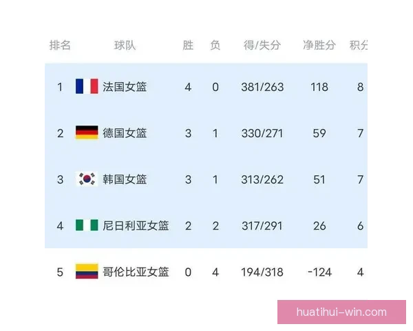 2026世界杯最新积分榜全面解析各强队排名与晋级形势