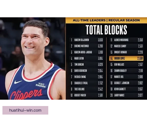 快船五连胜力克雄鹿小卡连场高分大洛迎盖帽里程碑