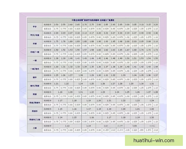 世界杯足球竞猜盘口解析与投注策略深度分析指南