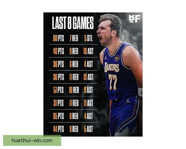 三分王之争东契奇伤退克努佩尔领先七球稳居联盟榜首