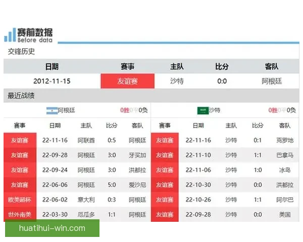 世界杯竞猜高赔率平台安全稳定玩法指南热门赛事数据深度解析全面