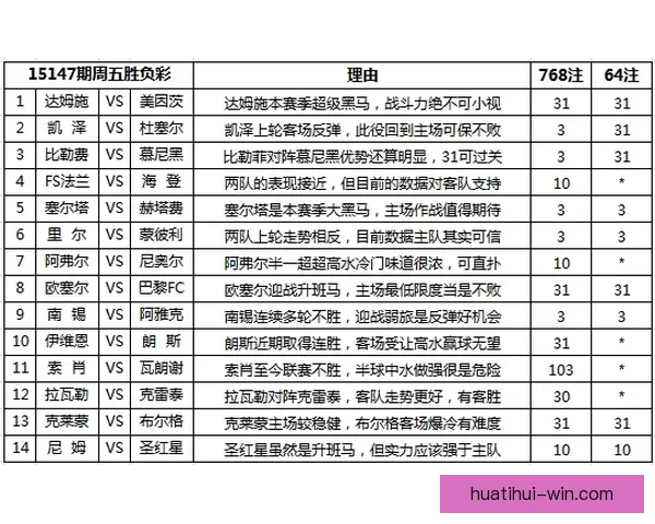 体育竞猜赔率解析与策略探讨如何精准把握赛事结果预测技巧 体育竞猜赔率解析与策略探讨如何精准把握赛事结果预测技巧